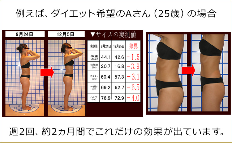 楽トレ 春日井市 おちあい 整体院